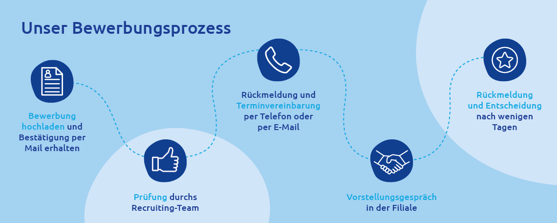Minijob / Aushilfe Warenverräumung Rissen (m/w/d), 2. Bild